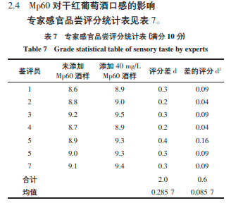 酵母甘露糖蛋白