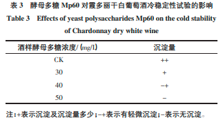 酵母甘露糖蛋白Mp60