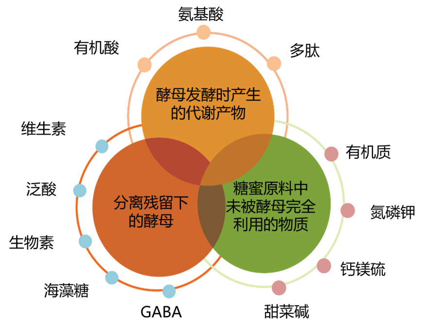 AG视讯菌肥资源优势